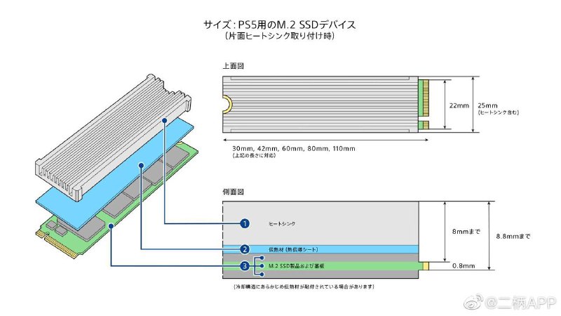 PS5即将支持自行安装M.2 SSD目前PlayStation官网宣布将向参与Beta测试的用户率先开放M.2 SSD的使用权，这意味着玩家可以自行安装M.2 SSD来扩展PS5的存储容量