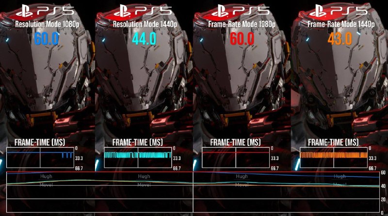 数毛社（Digital Foundry）近日在对Capcom新作《识质存在》测试时发现了一个有趣的事情