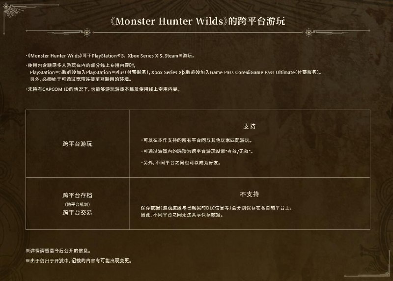 《怪物猎人 荒野》将会支持PS5、XSX|S、PC的跨平台联机