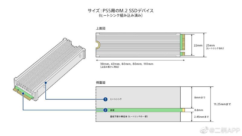 PS5即将支持自行安装M.2 SSD目前PlayStation官网宣布将向参与Beta测试的用户率先开放M.2 SSD的使用权，这意味着玩家可以自行安装M.2 SSD来扩展PS5的存储容量