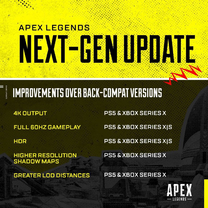 重生娱乐正式宣布《Apex 英雄》的次世代更新将在明日正式推出，PS5 与 Xbox Series X|S 均可在更新之后支持 4K、60 帧、HDR、更高阴影质量以及改进的 LOD 距离等特性