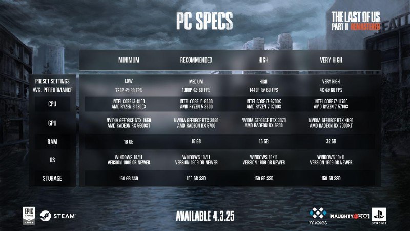《最后生还者 第二部：高清重制版》即将在4月3日登陆Steam和Epic商城