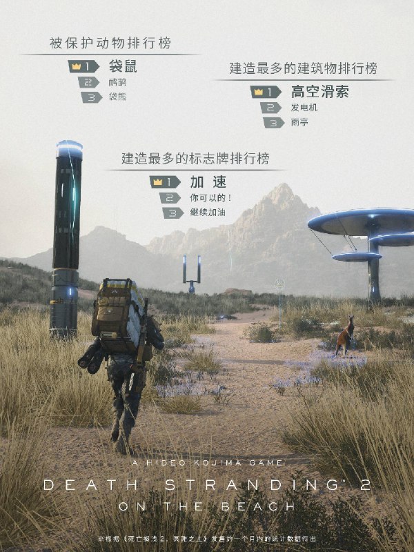 小岛工作室分享了《死亡搁浅2》发售一个月部分游戏内数据统计