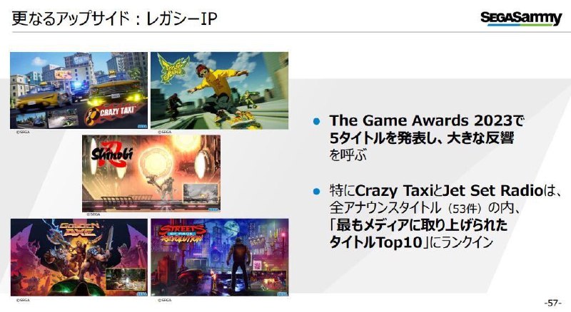 据“舅妈” みどり透露，世嘉目前的计划是通过新游戏、重制/置版、DLC拓展以及跨媒体等项目将《人中之龙》《女神异闻录》《索尼克》几个人气IP年度化