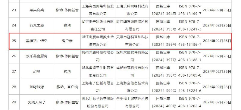 国家新闻出版署今日公布了2024年2月国产网络游戏审批信息，其中《黑神话：悟空》现已过审，获得版号