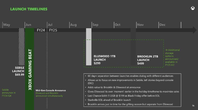 #Xbox相关FTC（美国联邦贸易委员会）意外泄露了大量 Xbox 的机密文件，其中包含了完整的 Bethesda 游戏发布路线图、Xbox 世代中新主机发布计划、带有触觉反馈的 Xbox 手柄、下世代硬件细节，以及菲尔·斯宾塞想要收购任天堂的计划等等
